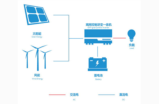 戶用離網儲能系統解決方案