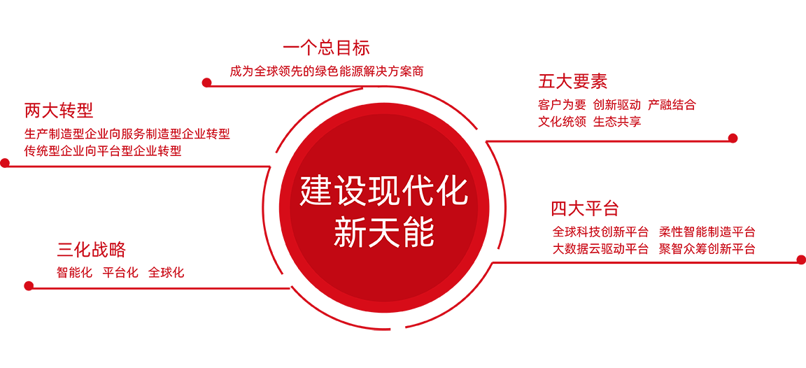 天能股份戰略